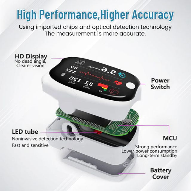 🌟Special Offer: Save 50%🌟 Non-Invasive Blood Glucose Meter